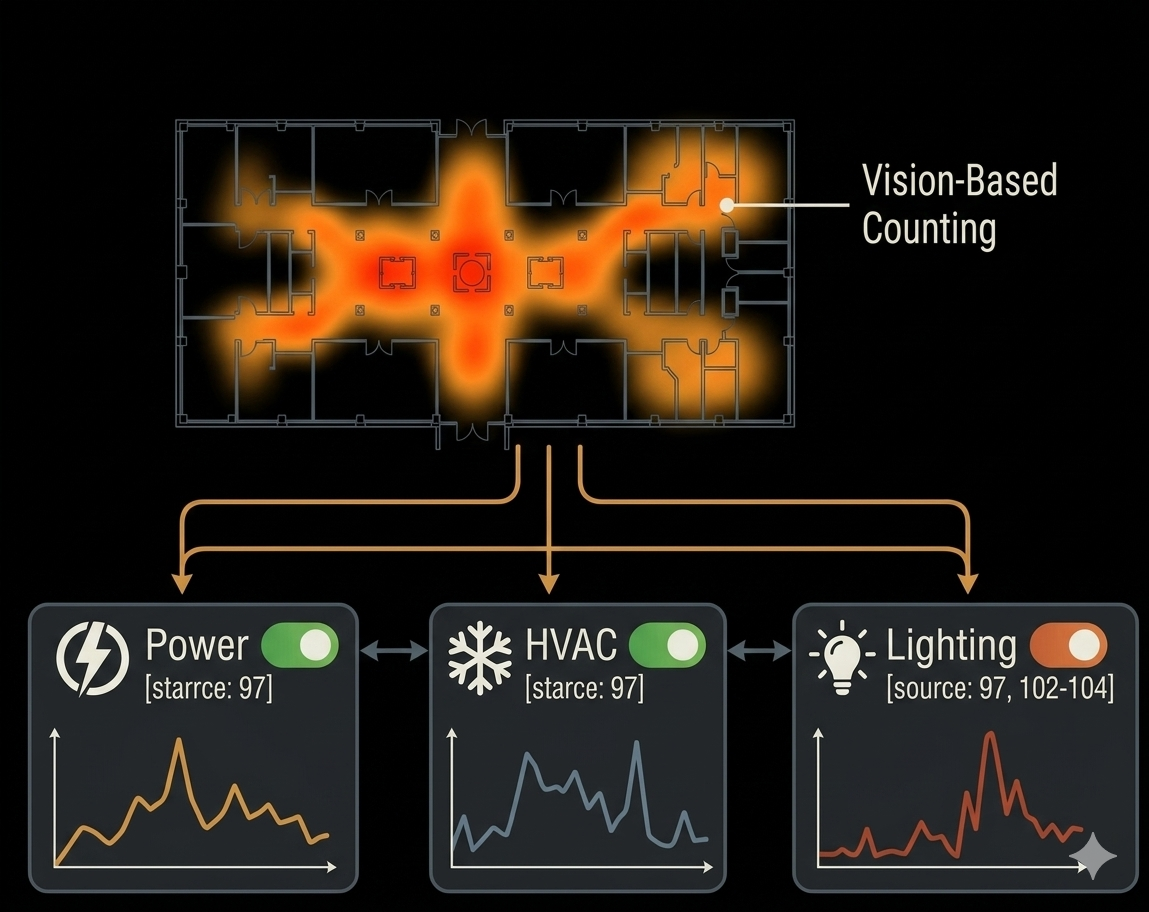 Hybrid Data Approach