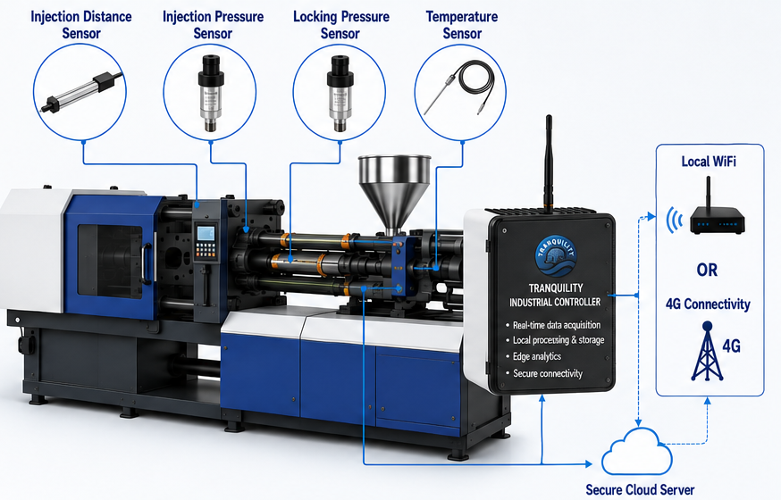 Plastic Injection Molding Smart Monitoring System